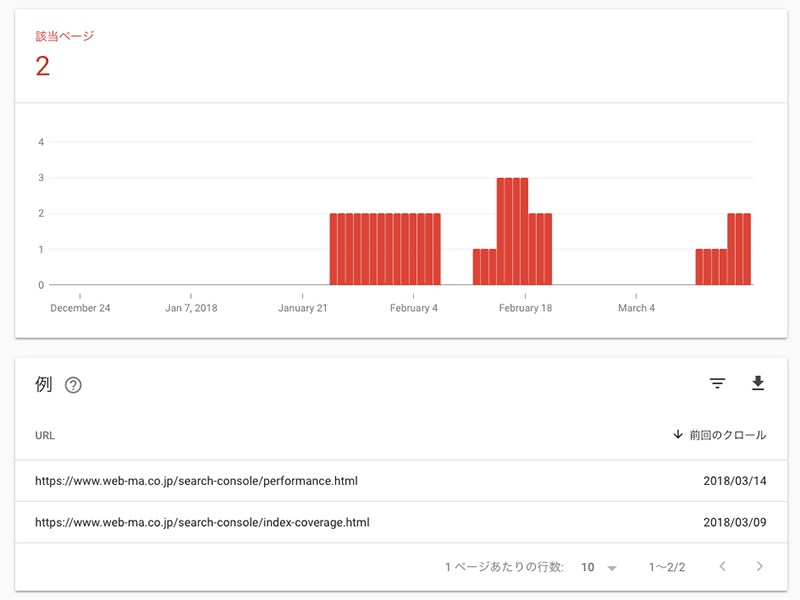 送信された URL が見つかりませんでした（404）