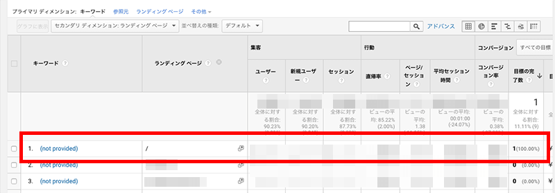 Google Analytics2