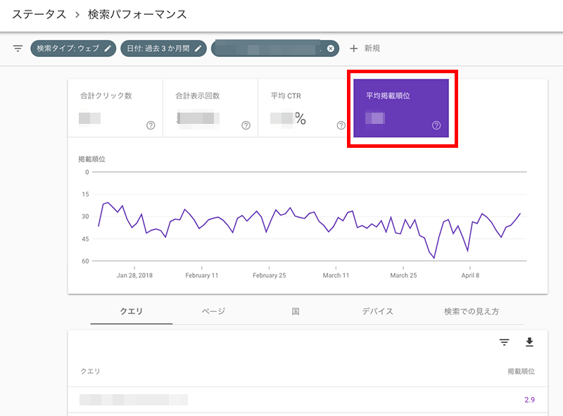 平均掲載順位