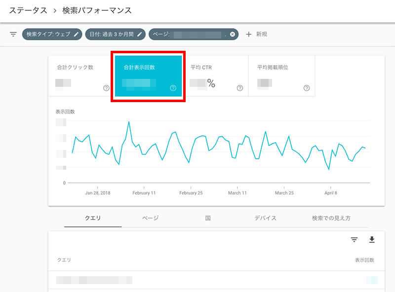 合計表示回数