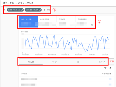 検索パフォーマンス